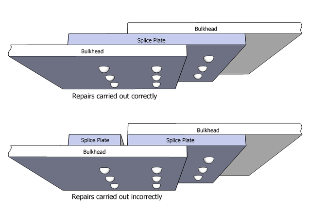 The top illustration shows how the spice plate should have been installed with overlapping rivets. The second illustration shows the incorrect repair carried out by JAL. (Phoneix7777)
